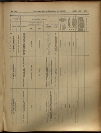 Verordnungs-Blatt für Eisenbahnen und Schiffahrt: Veröffentlichungen in Tarif- und Transport-Angelegenheiten 19051212 Seite: 117