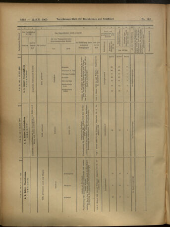 Verordnungs-Blatt für Eisenbahnen und Schiffahrt: Veröffentlichungen in Tarif- und Transport-Angelegenheiten 19051212 Seite: 118