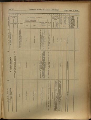 Verordnungs-Blatt für Eisenbahnen und Schiffahrt: Veröffentlichungen in Tarif- und Transport-Angelegenheiten 19051212 Seite: 119