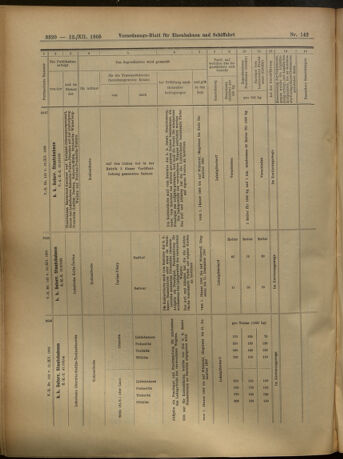 Verordnungs-Blatt für Eisenbahnen und Schiffahrt: Veröffentlichungen in Tarif- und Transport-Angelegenheiten 19051212 Seite: 120