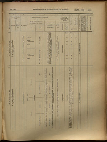 Verordnungs-Blatt für Eisenbahnen und Schiffahrt: Veröffentlichungen in Tarif- und Transport-Angelegenheiten 19051212 Seite: 121