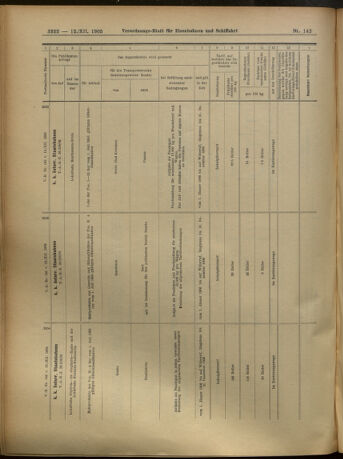 Verordnungs-Blatt für Eisenbahnen und Schiffahrt: Veröffentlichungen in Tarif- und Transport-Angelegenheiten 19051212 Seite: 122