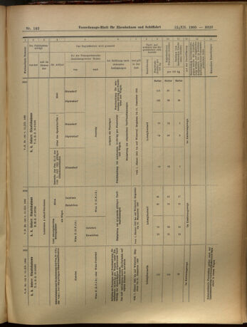 Verordnungs-Blatt für Eisenbahnen und Schiffahrt: Veröffentlichungen in Tarif- und Transport-Angelegenheiten 19051212 Seite: 123