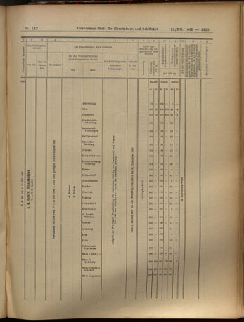 Verordnungs-Blatt für Eisenbahnen und Schiffahrt: Veröffentlichungen in Tarif- und Transport-Angelegenheiten 19051212 Seite: 125