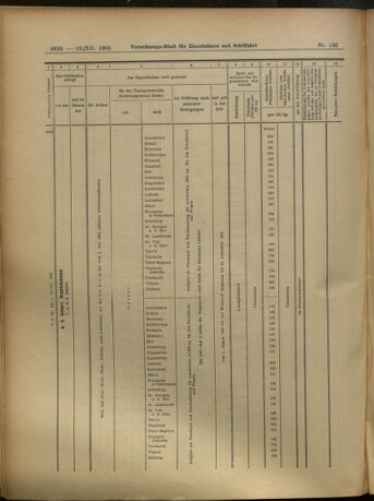 Verordnungs-Blatt für Eisenbahnen und Schiffahrt: Veröffentlichungen in Tarif- und Transport-Angelegenheiten 19051212 Seite: 126