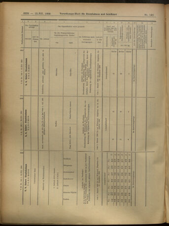 Verordnungs-Blatt für Eisenbahnen und Schiffahrt: Veröffentlichungen in Tarif- und Transport-Angelegenheiten 19051212 Seite: 128