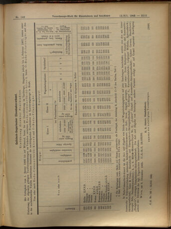 Verordnungs-Blatt für Eisenbahnen und Schiffahrt: Veröffentlichungen in Tarif- und Transport-Angelegenheiten 19051212 Seite: 13