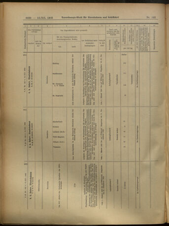 Verordnungs-Blatt für Eisenbahnen und Schiffahrt: Veröffentlichungen in Tarif- und Transport-Angelegenheiten 19051212 Seite: 130