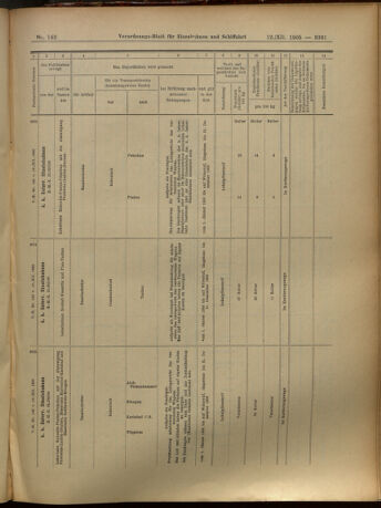 Verordnungs-Blatt für Eisenbahnen und Schiffahrt: Veröffentlichungen in Tarif- und Transport-Angelegenheiten 19051212 Seite: 131