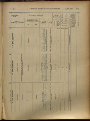 Verordnungs-Blatt für Eisenbahnen und Schiffahrt: Veröffentlichungen in Tarif- und Transport-Angelegenheiten 19051212 Seite: 133