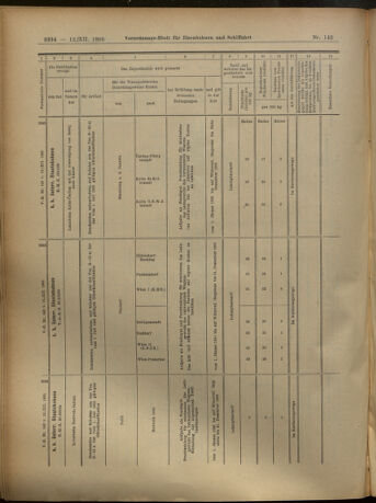 Verordnungs-Blatt für Eisenbahnen und Schiffahrt: Veröffentlichungen in Tarif- und Transport-Angelegenheiten 19051212 Seite: 134