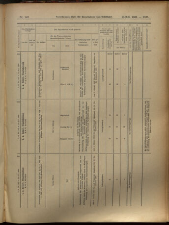 Verordnungs-Blatt für Eisenbahnen und Schiffahrt: Veröffentlichungen in Tarif- und Transport-Angelegenheiten 19051212 Seite: 135