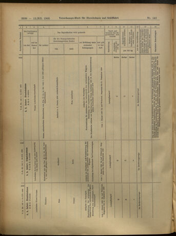 Verordnungs-Blatt für Eisenbahnen und Schiffahrt: Veröffentlichungen in Tarif- und Transport-Angelegenheiten 19051212 Seite: 136