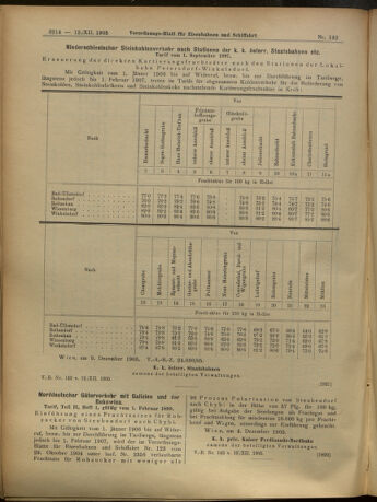 Verordnungs-Blatt für Eisenbahnen und Schiffahrt: Veröffentlichungen in Tarif- und Transport-Angelegenheiten 19051212 Seite: 14