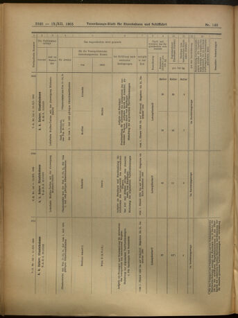 Verordnungs-Blatt für Eisenbahnen und Schiffahrt: Veröffentlichungen in Tarif- und Transport-Angelegenheiten 19051212 Seite: 140