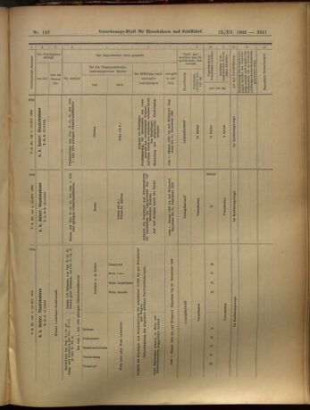 Verordnungs-Blatt für Eisenbahnen und Schiffahrt: Veröffentlichungen in Tarif- und Transport-Angelegenheiten 19051212 Seite: 141