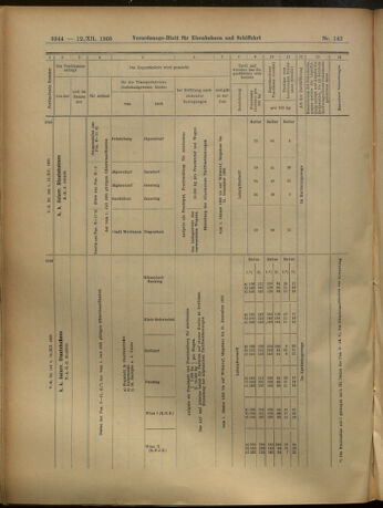 Verordnungs-Blatt für Eisenbahnen und Schiffahrt: Veröffentlichungen in Tarif- und Transport-Angelegenheiten 19051212 Seite: 144