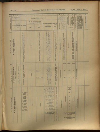 Verordnungs-Blatt für Eisenbahnen und Schiffahrt: Veröffentlichungen in Tarif- und Transport-Angelegenheiten 19051212 Seite: 145