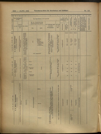 Verordnungs-Blatt für Eisenbahnen und Schiffahrt: Veröffentlichungen in Tarif- und Transport-Angelegenheiten 19051212 Seite: 146