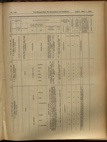 Verordnungs-Blatt für Eisenbahnen und Schiffahrt: Veröffentlichungen in Tarif- und Transport-Angelegenheiten 19051212 Seite: 147