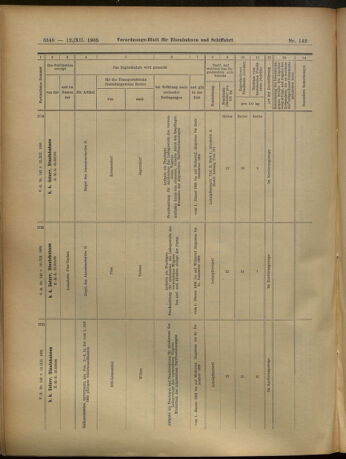 Verordnungs-Blatt für Eisenbahnen und Schiffahrt: Veröffentlichungen in Tarif- und Transport-Angelegenheiten 19051212 Seite: 148