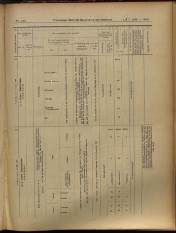 Verordnungs-Blatt für Eisenbahnen und Schiffahrt: Veröffentlichungen in Tarif- und Transport-Angelegenheiten 19051212 Seite: 149