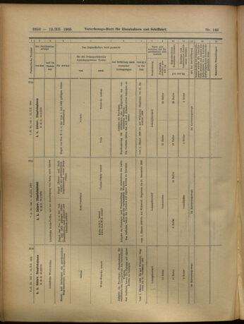 Verordnungs-Blatt für Eisenbahnen und Schiffahrt: Veröffentlichungen in Tarif- und Transport-Angelegenheiten 19051212 Seite: 150