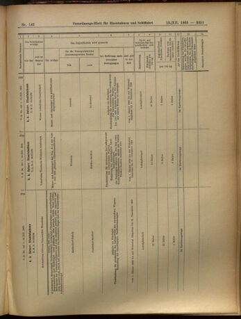 Verordnungs-Blatt für Eisenbahnen und Schiffahrt: Veröffentlichungen in Tarif- und Transport-Angelegenheiten 19051212 Seite: 151