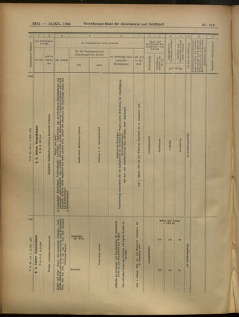 Verordnungs-Blatt für Eisenbahnen und Schiffahrt: Veröffentlichungen in Tarif- und Transport-Angelegenheiten 19051212 Seite: 152