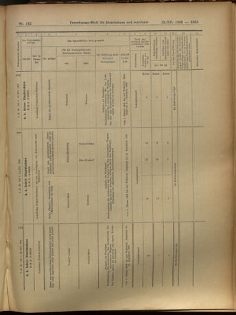 Verordnungs-Blatt für Eisenbahnen und Schiffahrt: Veröffentlichungen in Tarif- und Transport-Angelegenheiten 19051212 Seite: 153