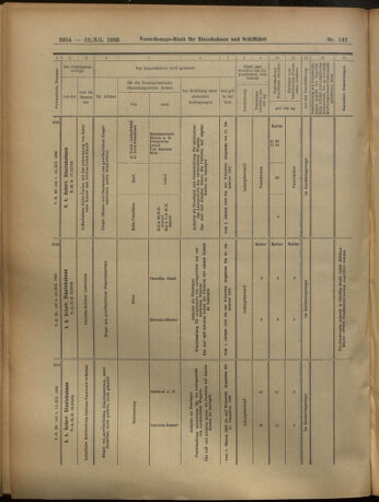 Verordnungs-Blatt für Eisenbahnen und Schiffahrt: Veröffentlichungen in Tarif- und Transport-Angelegenheiten 19051212 Seite: 154