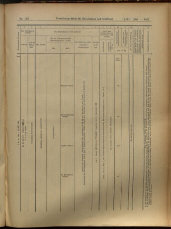 Verordnungs-Blatt für Eisenbahnen und Schiffahrt: Veröffentlichungen in Tarif- und Transport-Angelegenheiten 19051212 Seite: 157