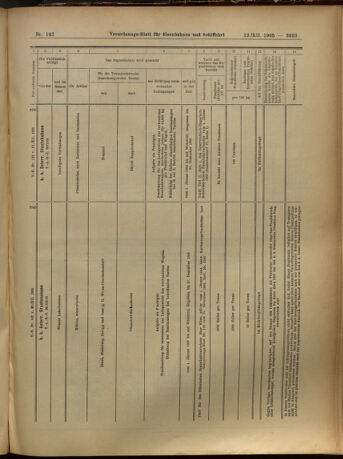 Verordnungs-Blatt für Eisenbahnen und Schiffahrt: Veröffentlichungen in Tarif- und Transport-Angelegenheiten 19051212 Seite: 159