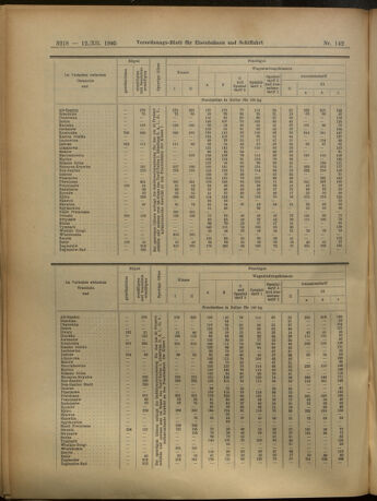 Verordnungs-Blatt für Eisenbahnen und Schiffahrt: Veröffentlichungen in Tarif- und Transport-Angelegenheiten 19051212 Seite: 18