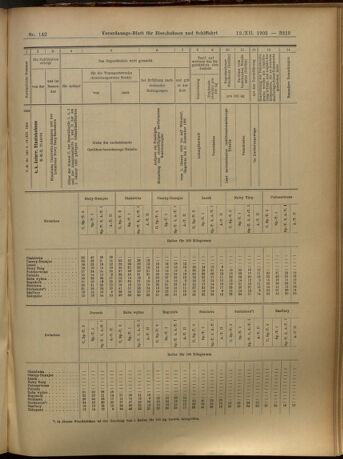 Verordnungs-Blatt für Eisenbahnen und Schiffahrt: Veröffentlichungen in Tarif- und Transport-Angelegenheiten 19051212 Seite: 19