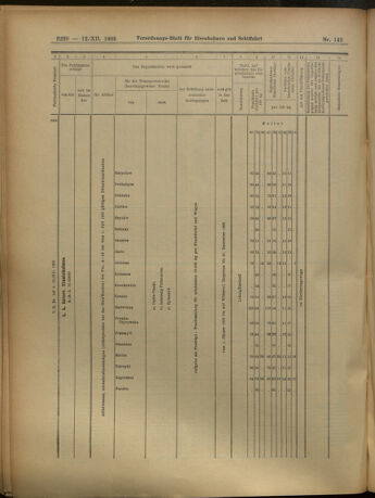 Verordnungs-Blatt für Eisenbahnen und Schiffahrt: Veröffentlichungen in Tarif- und Transport-Angelegenheiten 19051212 Seite: 20