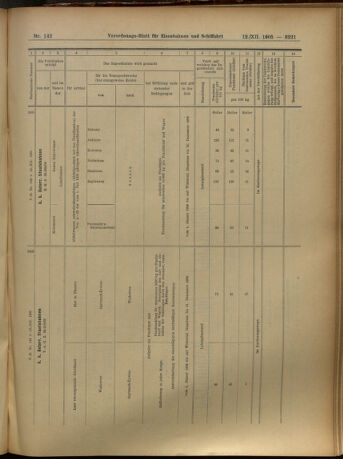 Verordnungs-Blatt für Eisenbahnen und Schiffahrt: Veröffentlichungen in Tarif- und Transport-Angelegenheiten 19051212 Seite: 21