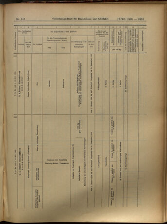 Verordnungs-Blatt für Eisenbahnen und Schiffahrt: Veröffentlichungen in Tarif- und Transport-Angelegenheiten 19051212 Seite: 23