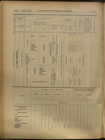 Verordnungs-Blatt für Eisenbahnen und Schiffahrt: Veröffentlichungen in Tarif- und Transport-Angelegenheiten 19051212 Seite: 24