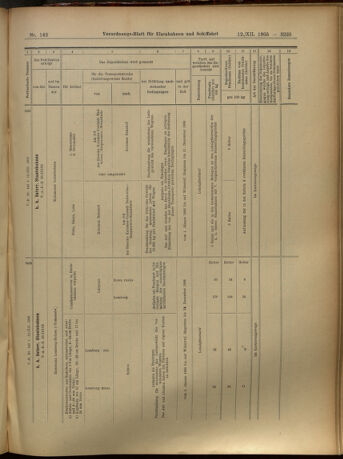 Verordnungs-Blatt für Eisenbahnen und Schiffahrt: Veröffentlichungen in Tarif- und Transport-Angelegenheiten 19051212 Seite: 25