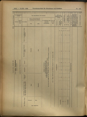 Verordnungs-Blatt für Eisenbahnen und Schiffahrt: Veröffentlichungen in Tarif- und Transport-Angelegenheiten 19051212 Seite: 26