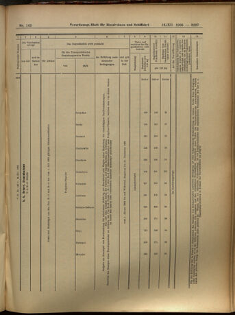 Verordnungs-Blatt für Eisenbahnen und Schiffahrt: Veröffentlichungen in Tarif- und Transport-Angelegenheiten 19051212 Seite: 27