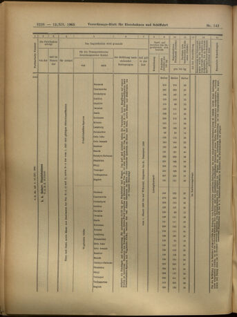 Verordnungs-Blatt für Eisenbahnen und Schiffahrt: Veröffentlichungen in Tarif- und Transport-Angelegenheiten 19051212 Seite: 28