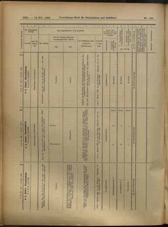 Verordnungs-Blatt für Eisenbahnen und Schiffahrt: Veröffentlichungen in Tarif- und Transport-Angelegenheiten 19051212 Seite: 30