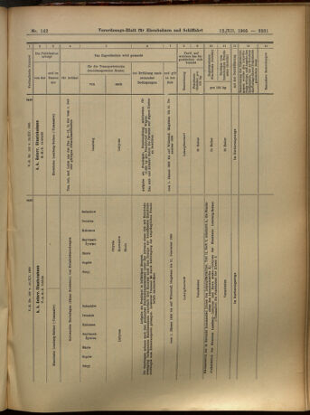 Verordnungs-Blatt für Eisenbahnen und Schiffahrt: Veröffentlichungen in Tarif- und Transport-Angelegenheiten 19051212 Seite: 31