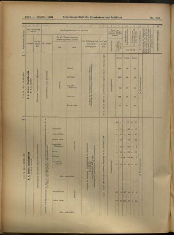 Verordnungs-Blatt für Eisenbahnen und Schiffahrt: Veröffentlichungen in Tarif- und Transport-Angelegenheiten 19051212 Seite: 32