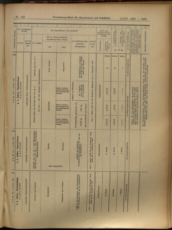 Verordnungs-Blatt für Eisenbahnen und Schiffahrt: Veröffentlichungen in Tarif- und Transport-Angelegenheiten 19051212 Seite: 33