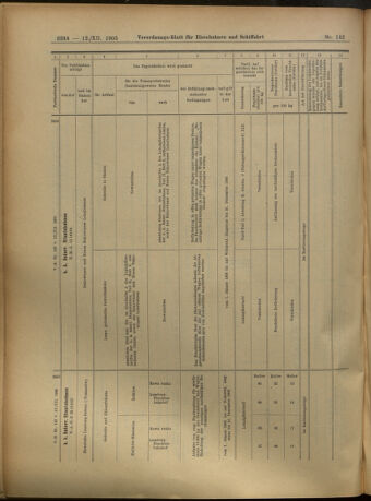 Verordnungs-Blatt für Eisenbahnen und Schiffahrt: Veröffentlichungen in Tarif- und Transport-Angelegenheiten 19051212 Seite: 34