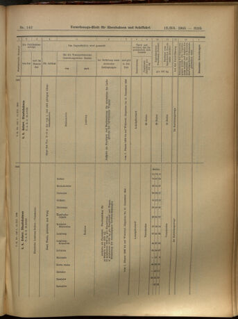 Verordnungs-Blatt für Eisenbahnen und Schiffahrt: Veröffentlichungen in Tarif- und Transport-Angelegenheiten 19051212 Seite: 35