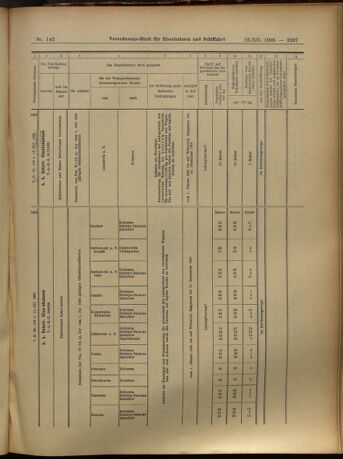 Verordnungs-Blatt für Eisenbahnen und Schiffahrt: Veröffentlichungen in Tarif- und Transport-Angelegenheiten 19051212 Seite: 37